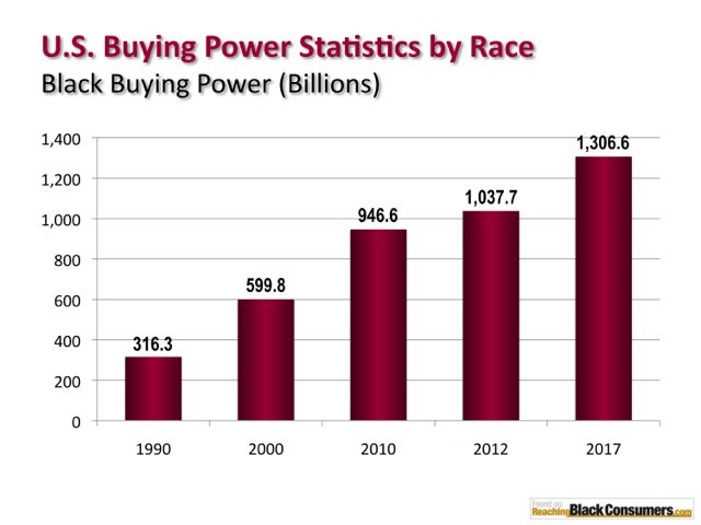 Black Economics